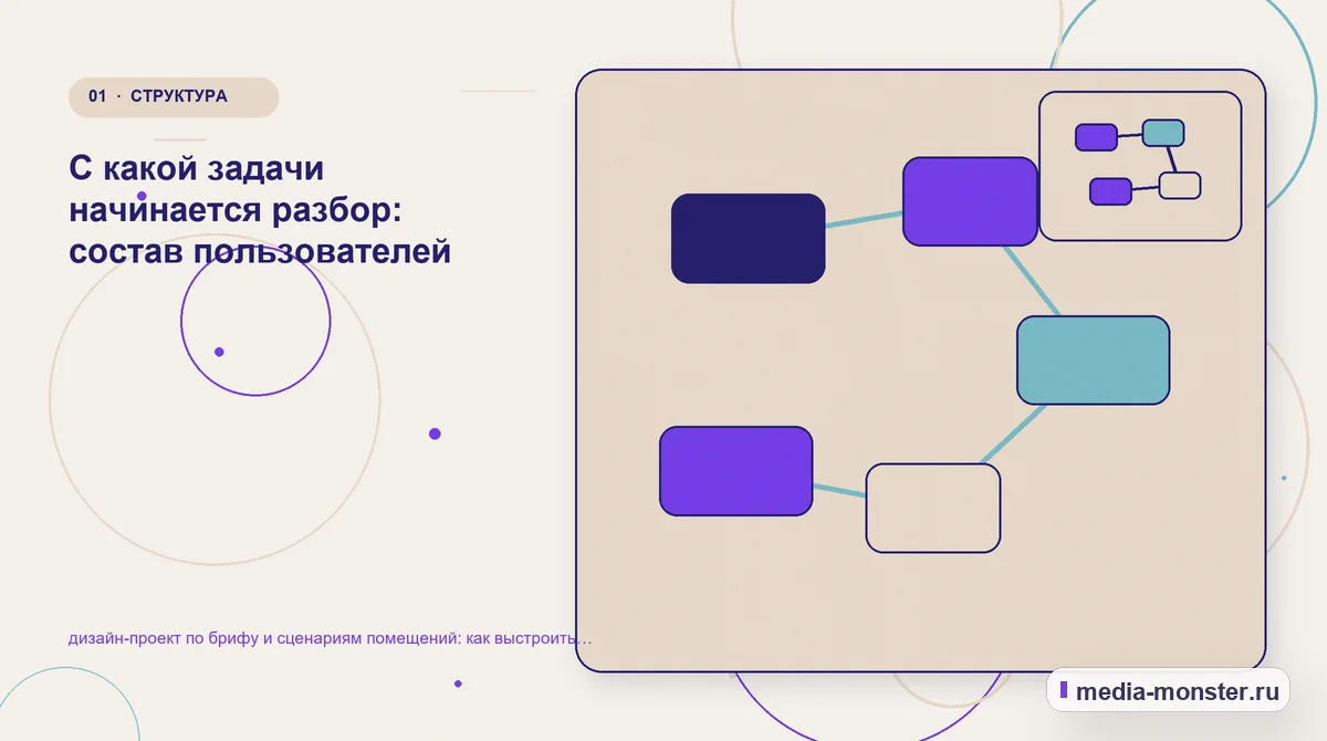 Изображение 1: Ключевая тема материала — Дизайн-проект по брифу и сценариям помещений: практическая структура страницы от выбора до обращения — сценарий выбора и… Ключевая тема материала. От задачи Дизайн-проект по брифу и сценариям помещений к выбору: иллюстрация к статье «Дизайн-проект по брифу и сценариям помещений: практическая структура…