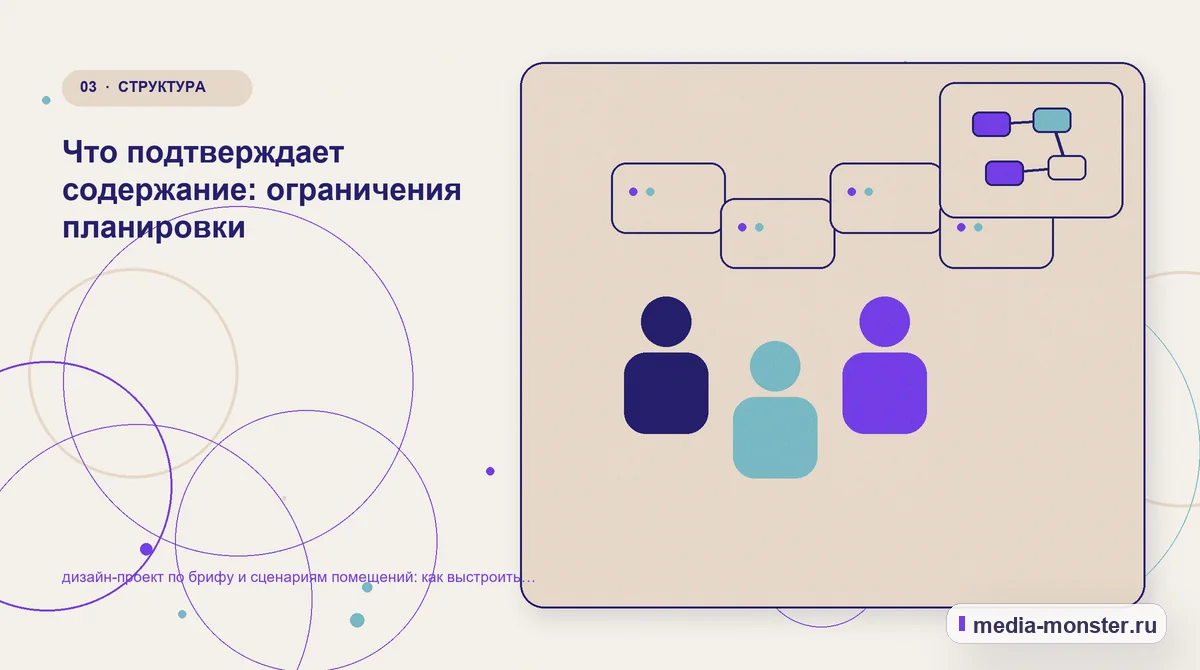 Аудитория и сценарий выбора. Что подтверждает содержание: ограничения планировки: иллюстрация к статье «дизайн-проект по брифу и сценариям помещений: как выстроить контент, структуру и…