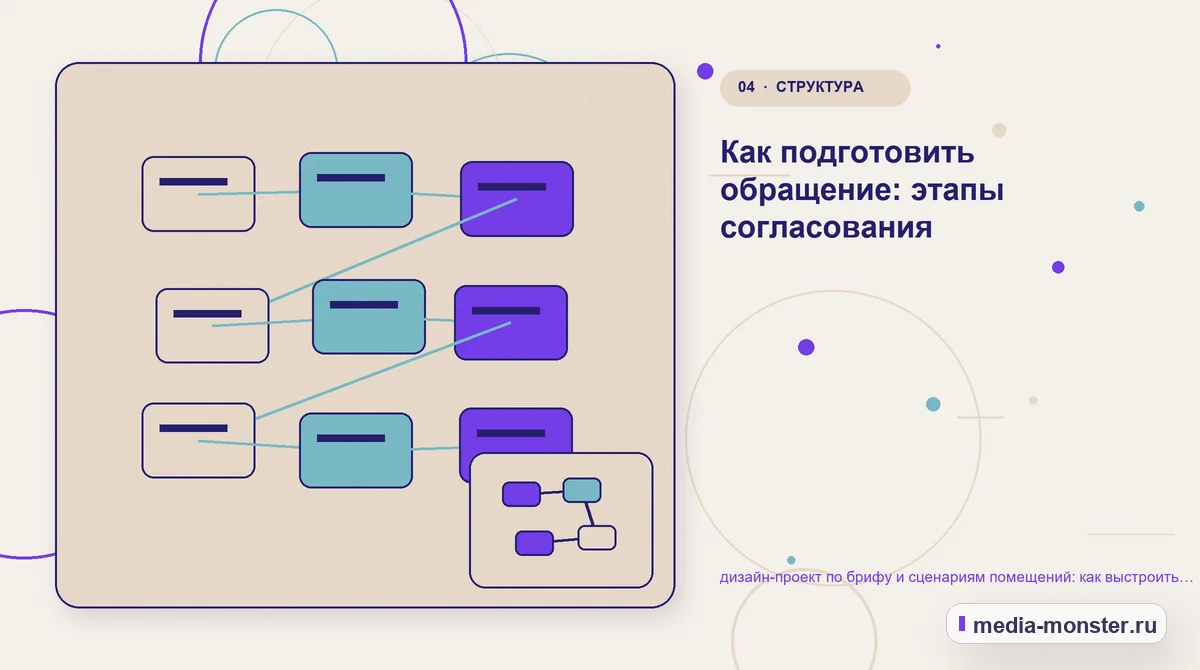 Структура решения. Как подготовить обращение: этапы согласования: иллюстрация к статье «дизайн-проект по брифу и сценариям помещений: как выстроить контент, структуру и путь до обращения»