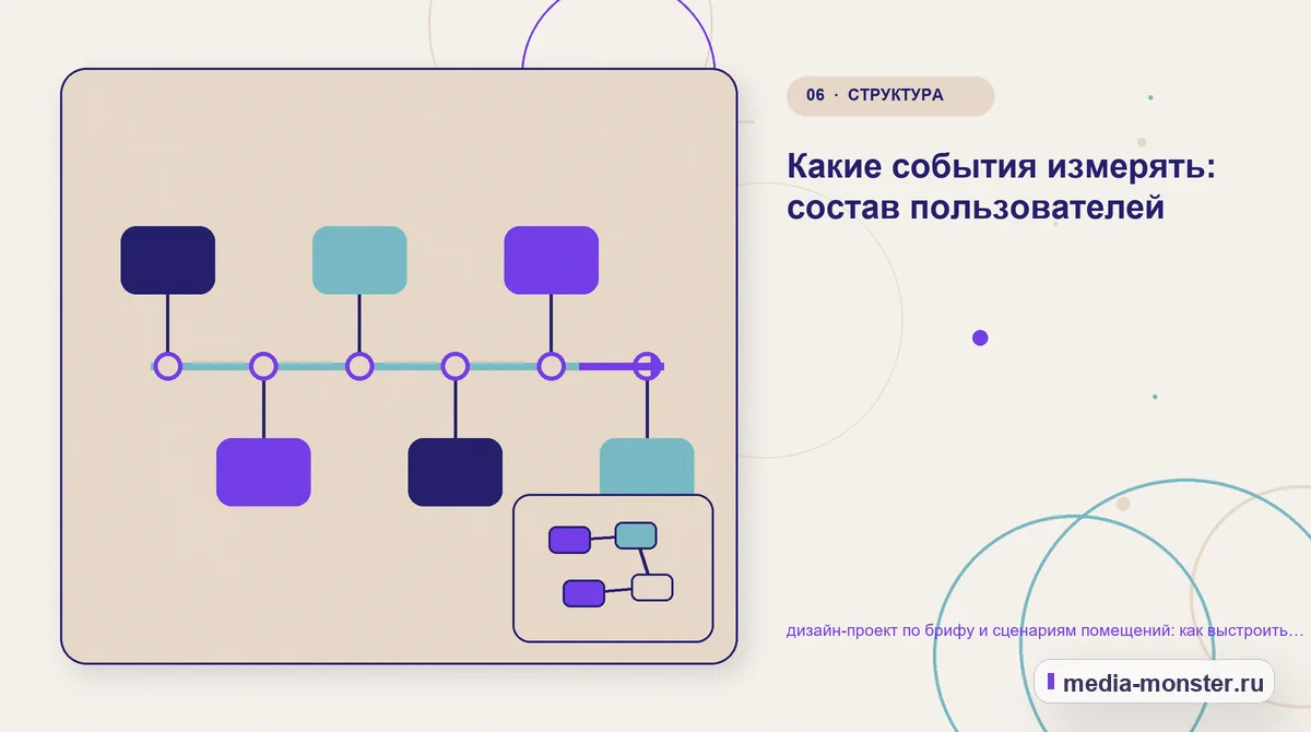 Последовательность работы. Что вынести в карточку, а что оставить для уточнения: иллюстрация к статье «Дизайн-проект по брифу и сценариям помещений: практическая структура страницы от…