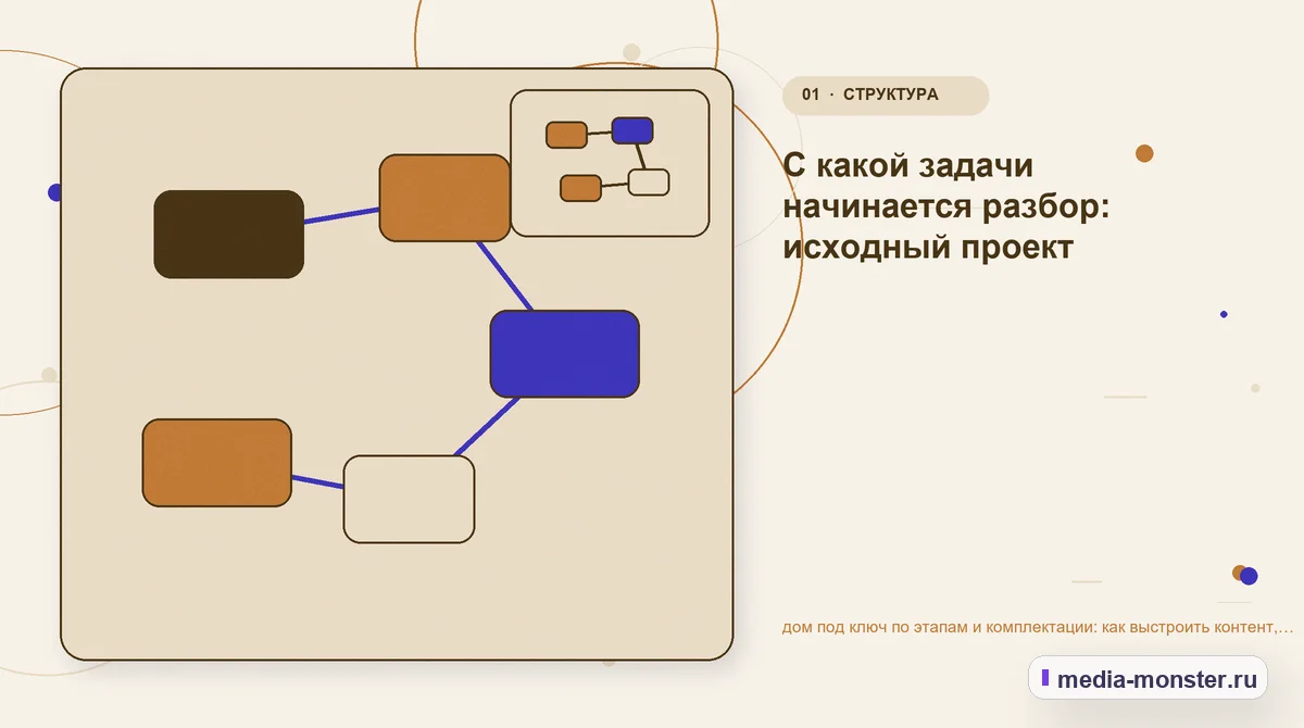 Изображение 1: Ключевая тема материала — Дом под ключ по этапам и комплектации: практическая структура страницы от выбора до обращения — сценарий выбора и обращения |… Ключевая тема материала. От задачи Дом под ключ по этапам и комплектации к выбору: иллюстрация к статье «Дом под ключ по этапам и комплектации: практическая структура страницы от выбора до…