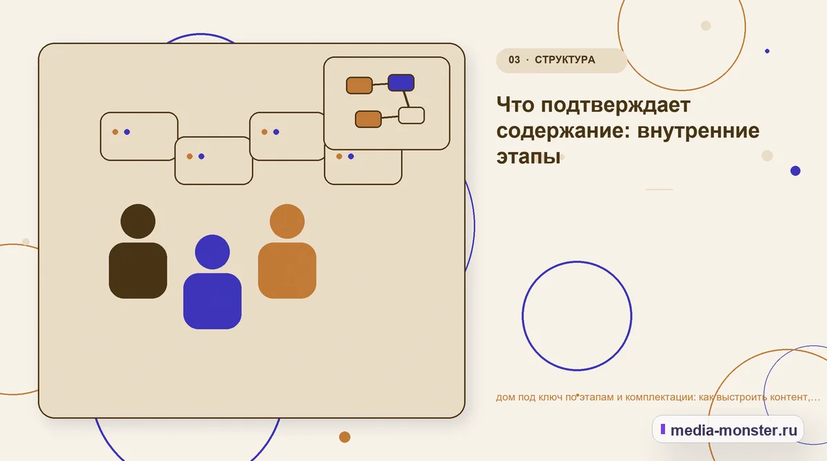 Изображение 3: Аудитория и сценарий выбора — Дом под ключ по этапам и комплектации: практическая структура страницы от выбора до обращения — сценарий выбора и обращения… Аудитория и сценарий выбора. Какие параметры действительно влияют на решение: иллюстрация к статье «Дом под ключ по этапам и комплектации: практическая структура страницы от выбора до…