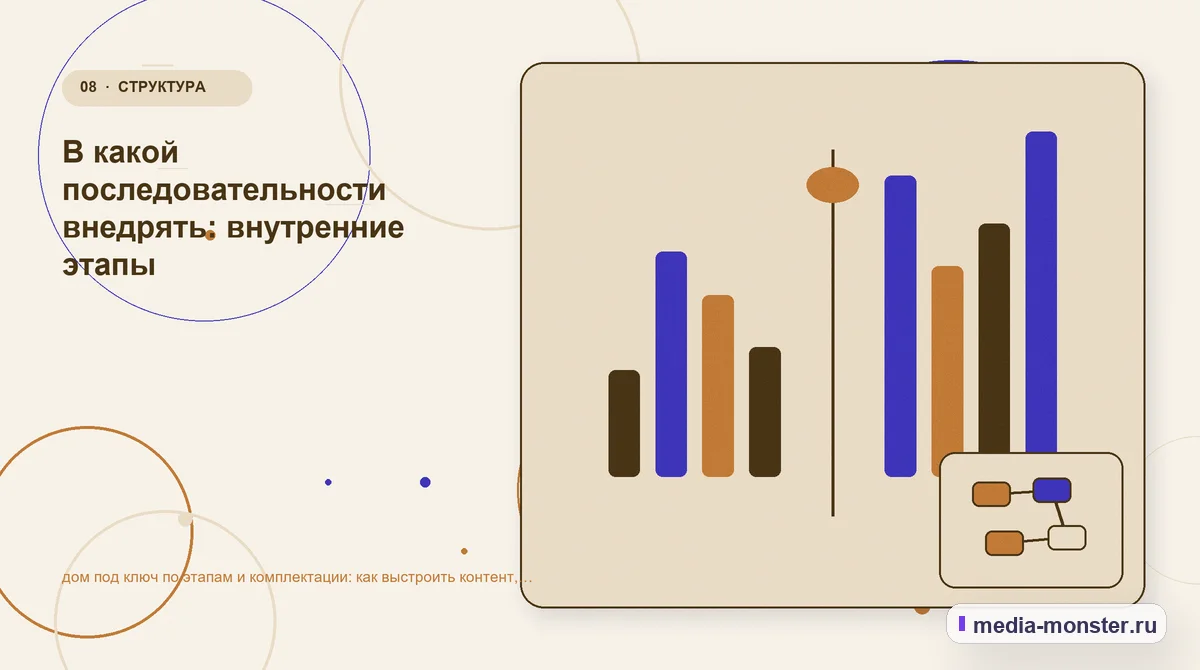 Изображение 8: Сравнение вариантов — Дом под ключ по этапам и комплектации: практическая структура страницы от выбора до обращения — сценарий выбора и обращения | Media… Сравнение вариантов. Пять вопросов к странице глазами клиента: иллюстрация к статье «Дом под ключ по этапам и комплектации: практическая структура страницы от выбора до обращения —…