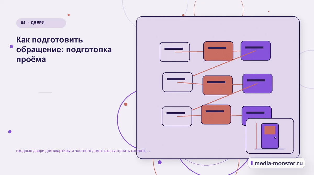 Изображение 4: Структура решения — входные двери для квартиры и частного дома: как выстроить контент, структуру и путь до обращения | Media Monster Структура решения. Как подготовить обращение: подготовка проёма: иллюстрация к статье «входные двери для квартиры и частного дома: как выстроить контент, структуру и путь до обращения»
