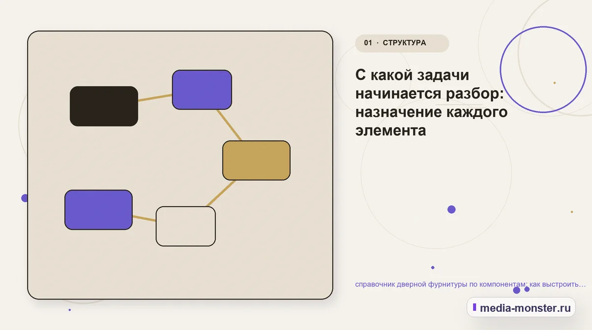 Ключевая тема материала. С какой задачи начинается разбор: назначение каждого элемента: иллюстрация к статье «справочник дверной фурнитуры по компонентам: как выстроить контент, структуру…