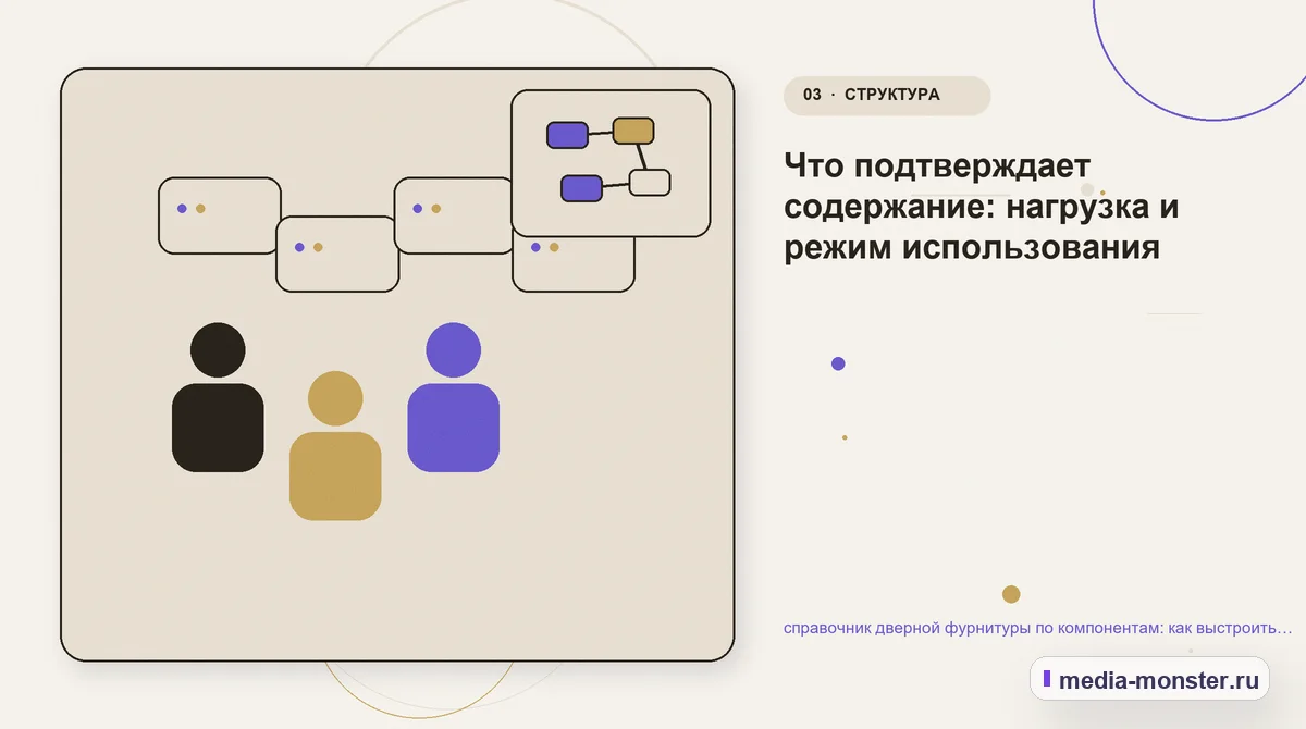 Изображение 3: Аудитория и сценарий выбора — справочник дверной фурнитуры по компонентам: как выстроить контент, структуру и путь до обращения | Media Monster Аудитория и сценарий выбора. Что подтверждает содержание: нагрузка и режим использования: иллюстрация к статье «справочник дверной фурнитуры по компонентам: как выстроить контент,…