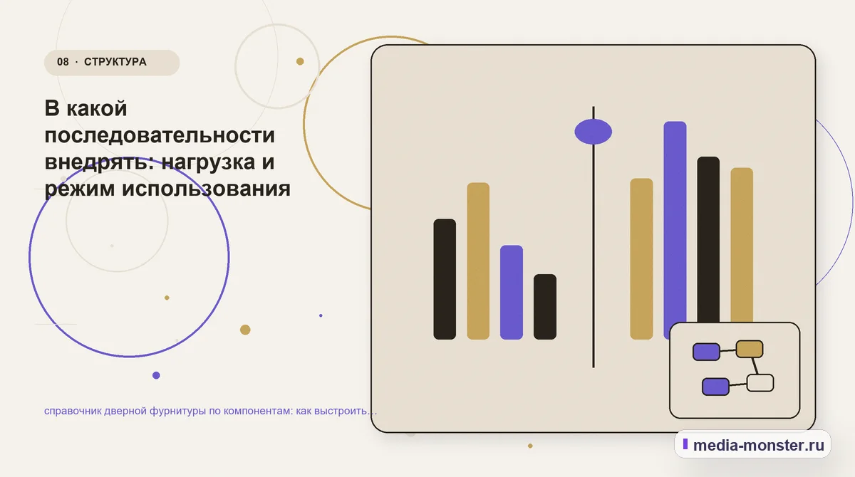 Изображение 8: Сравнение вариантов — справочник дверной фурнитуры по компонентам: как выстроить контент, структуру и путь до обращения | Media Monster Сравнение вариантов. В какой последовательности внедрять: нагрузка и режим использования: иллюстрация к статье «справочник дверной фурнитуры по компонентам: как выстроить контент,…