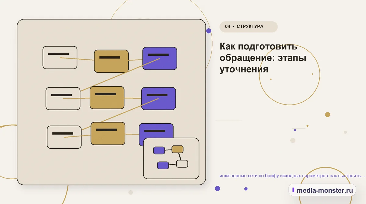 Структура решения. Как подготовить обращение: этапы уточнения: иллюстрация к статье «инженерные сети по брифу исходных параметров: как выстроить контент, структуру и путь до обращения»