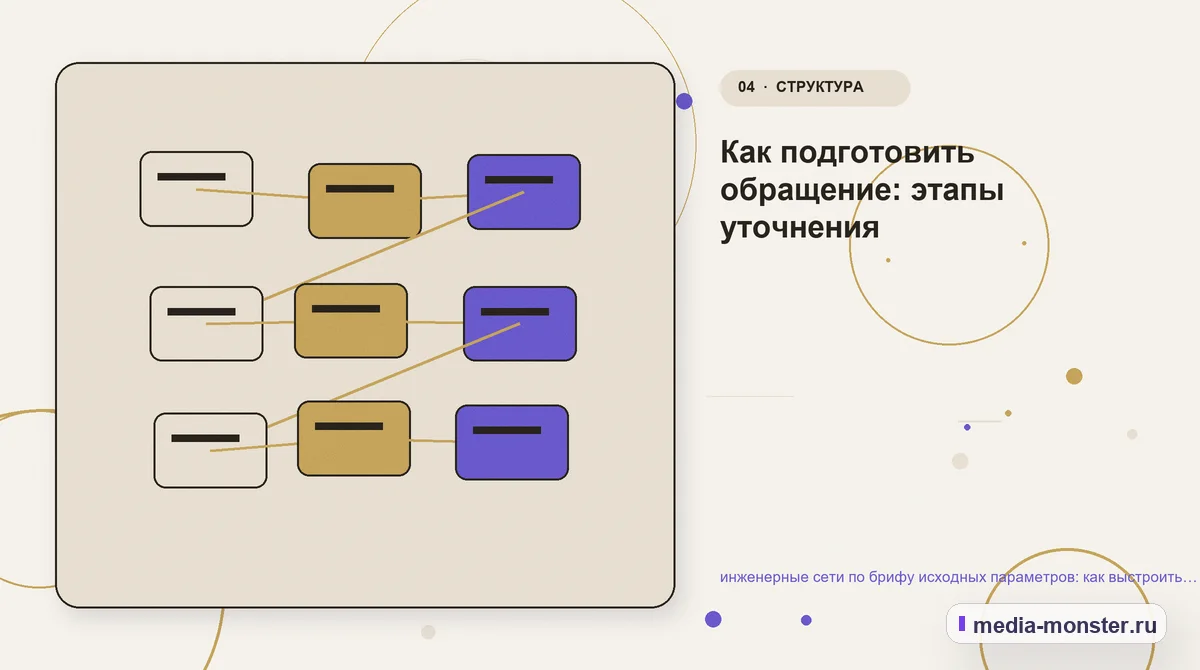 Изображение 4: Структура решения — инженерные сети по брифу исходных параметров: как выстроить контент, структуру и путь до обращения | Media Monster Структура решения. Как подготовить обращение: этапы уточнения: иллюстрация к статье «инженерные сети по брифу исходных параметров: как выстроить контент, структуру и путь до обращения»