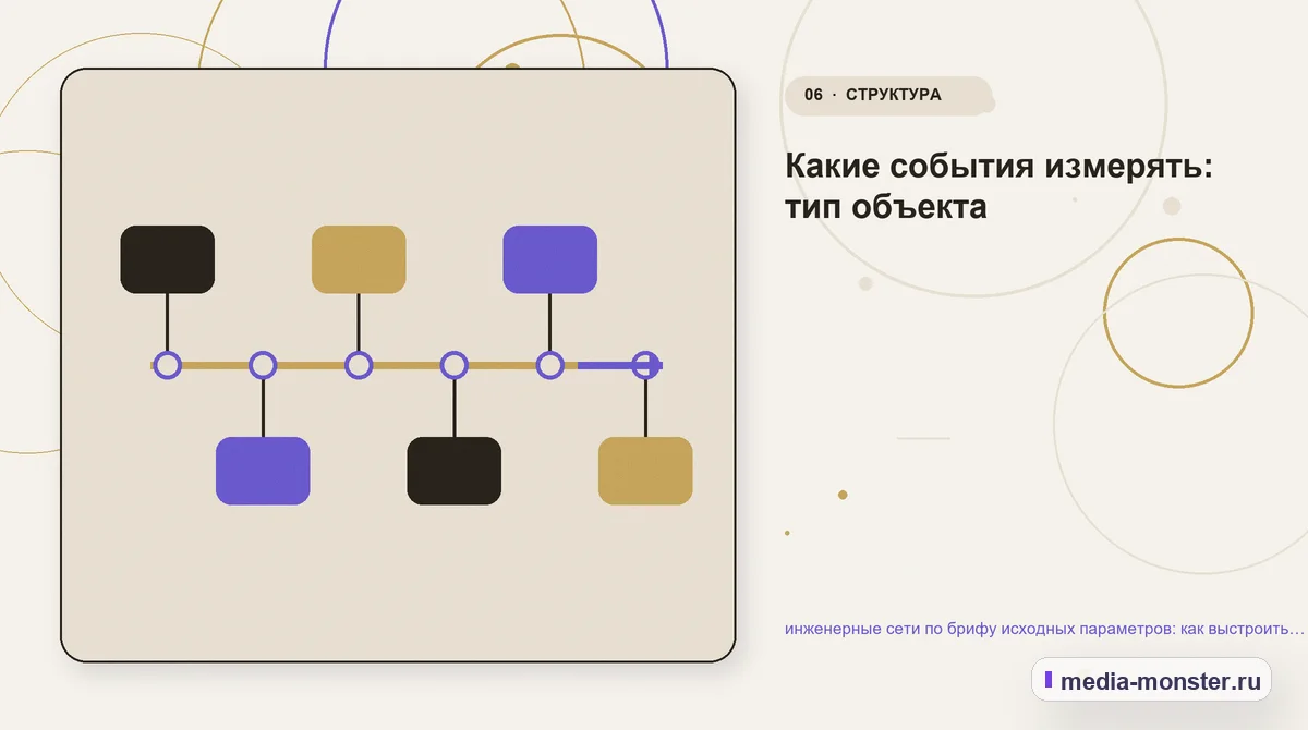 Изображение 6: Последовательность работы — инженерные сети по брифу исходных параметров: как выстроить контент, структуру и путь до обращения | Media Monster Последовательность работы. Какие события измерять: тип объекта: иллюстрация к статье «инженерные сети по брифу исходных параметров: как выстроить контент, структуру и путь до обращения»