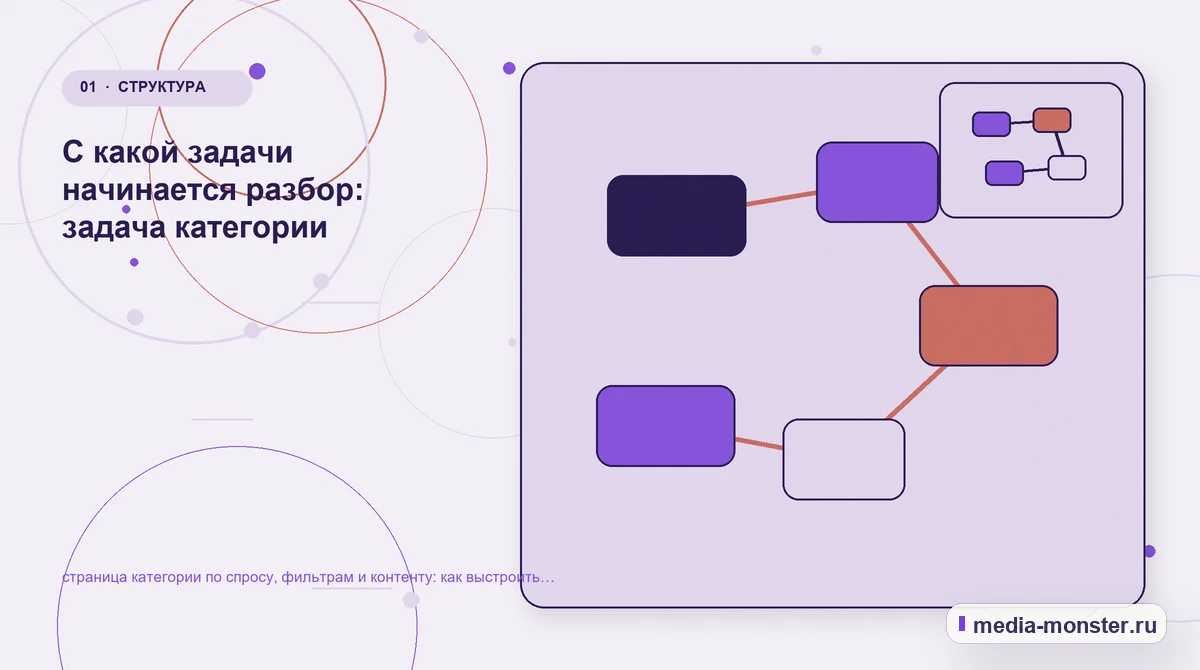 Изображение 1: Ключевая тема материала — Страница категории по спросу, фильтрам и контенту: как показать выбор и привести посетителя к заявке | Media Monster Ключевая тема материала. Страница категории по спросу, фильтрам: с чего начать выбор: иллюстрация к статье «Страница категории по спросу, фильтрам и контенту: как показать выбор и привести…