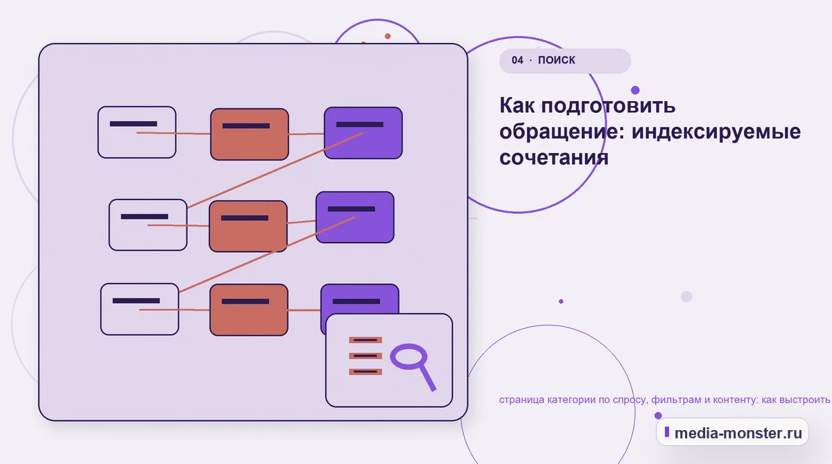 Структура решения. Как подготовить обращение: индексируемые сочетания: иллюстрация к статье «страница категории по спросу, фильтрам и контенту: как выстроить контент, структуру и путь до…