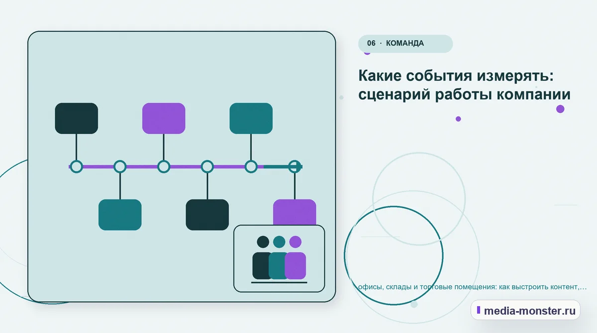 Изображение 6: Последовательность работы — Офисы, склады и торговые помещения: практическая структура страницы от выбора до обращения — сценарий выбора и обращения |… Последовательность работы. Что вынести в карточку, а что оставить для уточнения: иллюстрация к статье «Офисы, склады и торговые помещения: практическая структура страницы от выбора до…