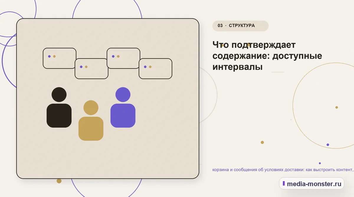 Аудитория и сценарий выбора. Что подтверждает содержание: доступные интервалы: иллюстрация к статье «корзина и сообщения об условиях доставки: как выстроить контент, структуру и путь до…