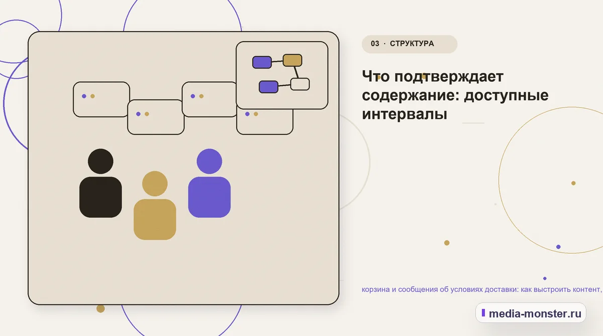 Изображение 3: Аудитория и сценарий выбора — Как показать корзина и сообщения об условиях доставки на сайте: критерии выбора, ограничения и заявка | Media Monster Аудитория и сценарий выбора. Что проверить в исходных условиях: иллюстрация к статье «Как показать корзина и сообщения об условиях доставки на сайте: критерии выбора, ограничения и заявка»