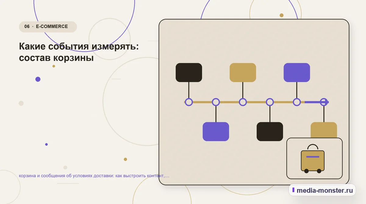 Изображение 6: Последовательность работы — Как показать корзина и сообщения об условиях доставки на сайте: критерии выбора, ограничения и заявка | Media Monster Последовательность работы. Границы решения: что нельзя обещать заранее: иллюстрация к статье «Как показать корзина и сообщения об условиях доставки на сайте: критерии выбора, ограничения и…