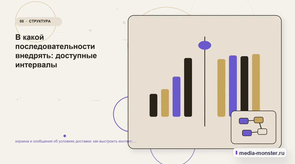 Изображение 8: Сравнение вариантов — Как показать корзина и сообщения об условиях доставки на сайте: критерии выбора, ограничения и заявка | Media Monster Сравнение вариантов. Редакторская проверка перед публикацией: иллюстрация к статье «Как показать корзина и сообщения об условиях доставки на сайте: критерии выбора, ограничения и заявка»