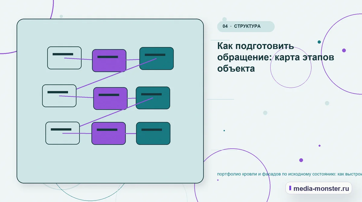 Структура решения. Как подготовить обращение: карта этапов объекта: иллюстрация к статье «портфолио кровли и фасадов по исходному состоянию: как выстроить контент, структуру и путь до…