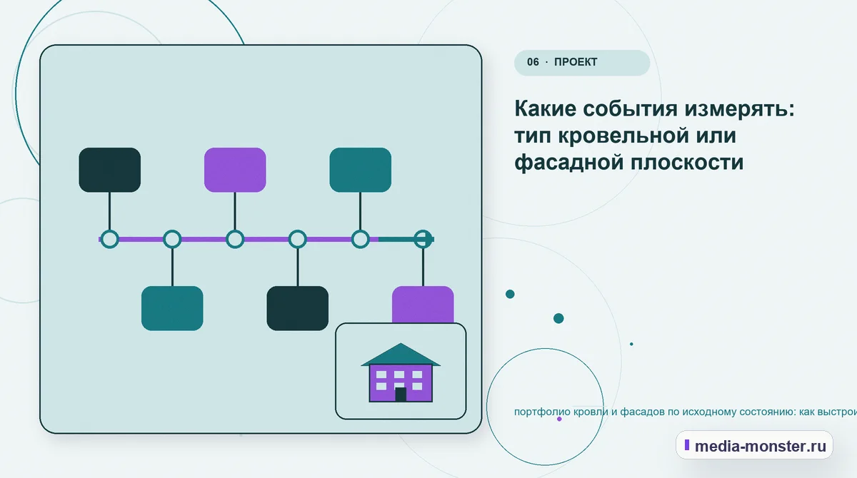 Последовательность работы. Что показать сразу, а что уточнить позже: иллюстрация к статье «Портфолио кровли и фасадов по исходному состоянию: как показать выбор и привести посетителя к…