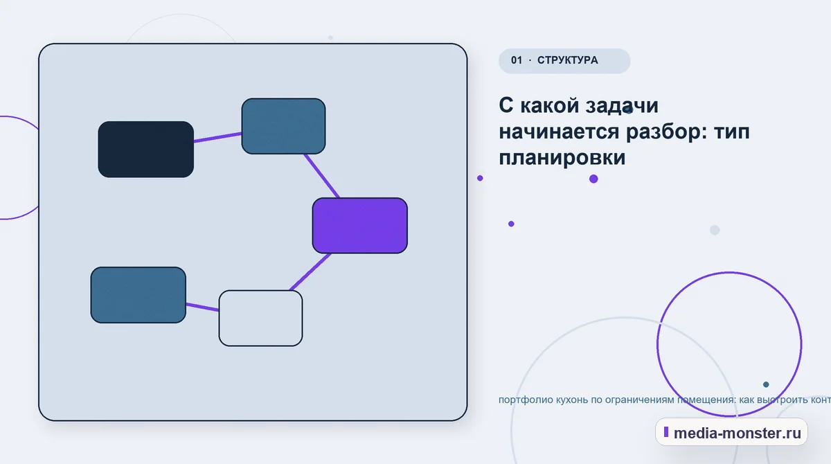 Изображение 1: Ключевая тема материала — портфолио кухонь по ограничениям помещения: как выстроить контент, структуру и путь до обращения | Media Monster Ключевая тема материала. С какой задачи начинается разбор: тип планировки: иллюстрация к статье «портфолио кухонь по ограничениям помещения: как выстроить контент, структуру и путь до…