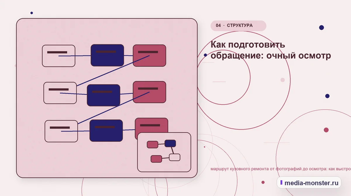 Изображение 4: Структура решения — Маршрут кузовного ремонта от фотографий до осмотра: как показать выбор и привести посетителя к заявке | Media Monster Структура решения. Как сравнить варианты по симптом или повреждение: иллюстрация к статье «Маршрут кузовного ремонта от фотографий до осмотра: как показать выбор и привести посетителя к…