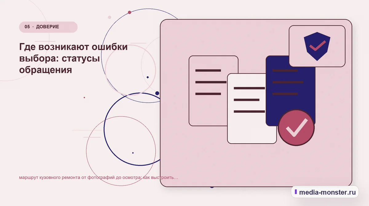 Изображение 5: Данные и доказательства — Маршрут кузовного ремонта от фотографий до осмотра: как показать выбор и привести посетителя к заявке | Media Monster Данные и доказательства. Что показать сразу, а что уточнить позже: иллюстрация к статье «Маршрут кузовного ремонта от фотографий до осмотра: как показать выбор и привести посетителя к…