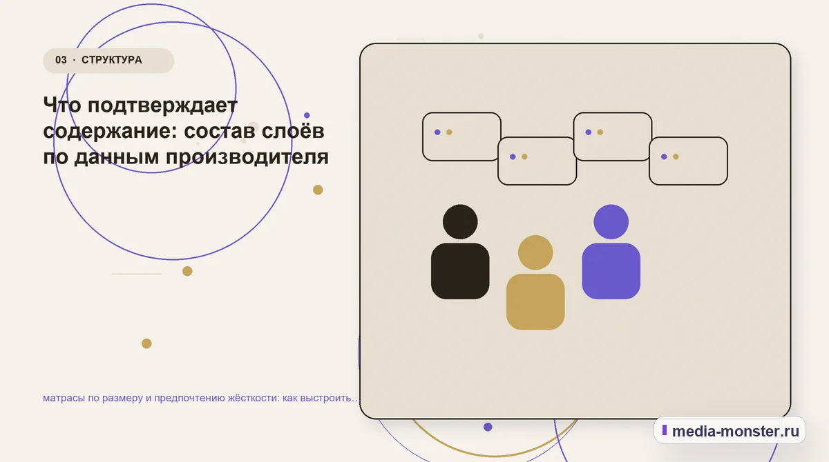 Изображение 3: Аудитория и сценарий выбора — Матрасы по размеру и предпочтению жёсткости: как показать выбор и привести посетителя к заявке | Media Monster Аудитория и сценарий выбора. Какие данные нужны до выбора матраса: иллюстрация к статье «Матрасы по размеру и предпочтению жёсткости: как показать выбор и привести посетителя к заявке»