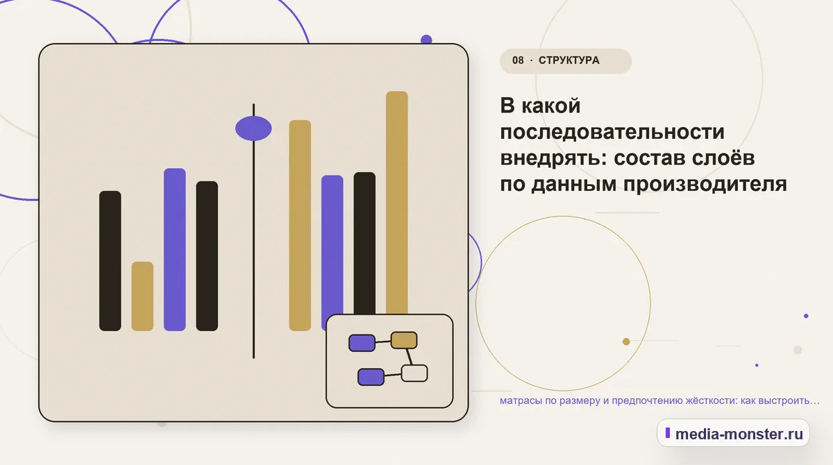 Изображение 8: Сравнение вариантов — Матрасы по размеру и предпочтению жёсткости: как показать выбор и привести посетителя к заявке | Media Monster Сравнение вариантов. Проверка страницы: пять вопросов к себе: иллюстрация к статье «Матрасы по размеру и предпочтению жёсткости: как показать выбор и привести посетителя к заявке»