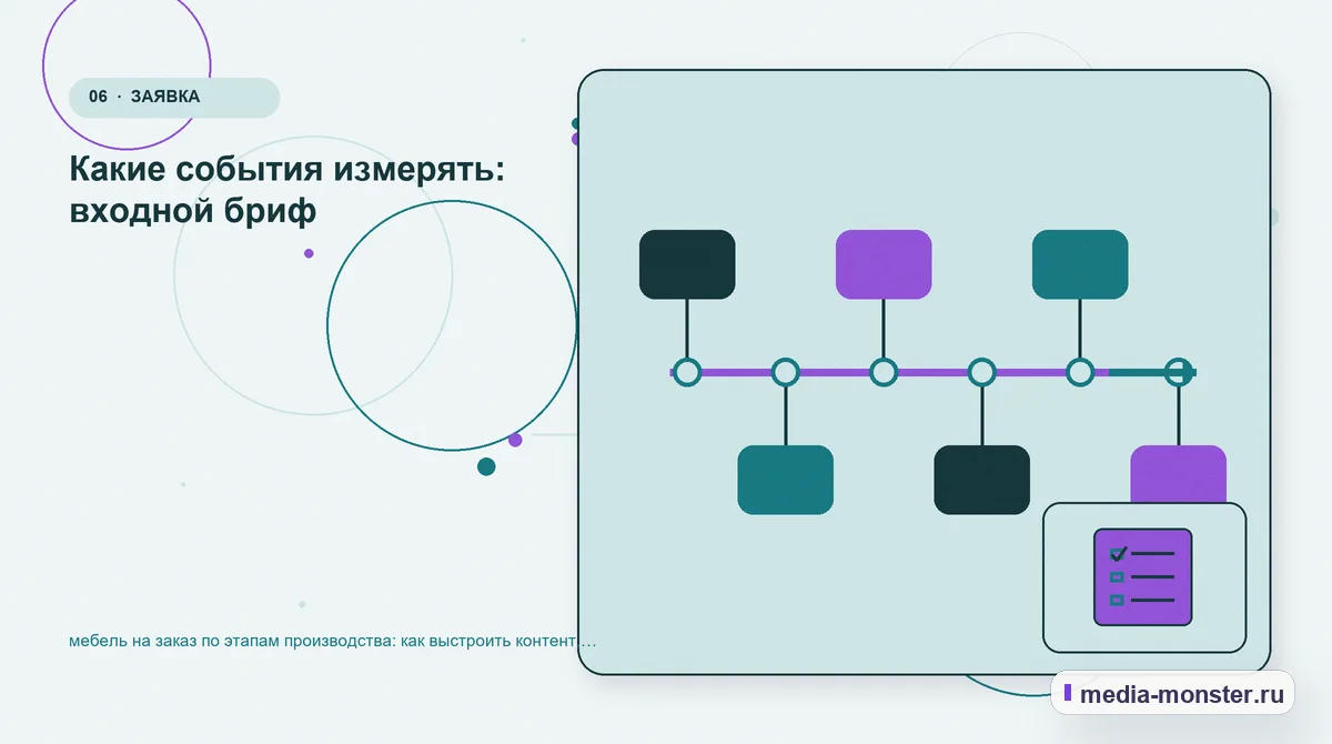 Изображение 6: Последовательность работы — Мебель на заказ по этапам производства: практическая структура страницы от выбора до обращения — сценарий выбора и обращения… Последовательность работы. Что вынести в карточку, а что оставить для уточнения: иллюстрация к статье «Мебель на заказ по этапам производства: практическая структура страницы от выбора до…