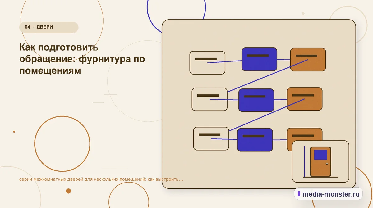 Изображение 4: Структура решения — серии межкомнатных дверей для нескольких помещений: как выстроить контент, структуру и путь до обращения | Media Monster Структура решения. Как подготовить обращение: фурнитура по помещениям: иллюстрация к статье «серии межкомнатных дверей для нескольких помещений: как выстроить контент, структуру и путь до…