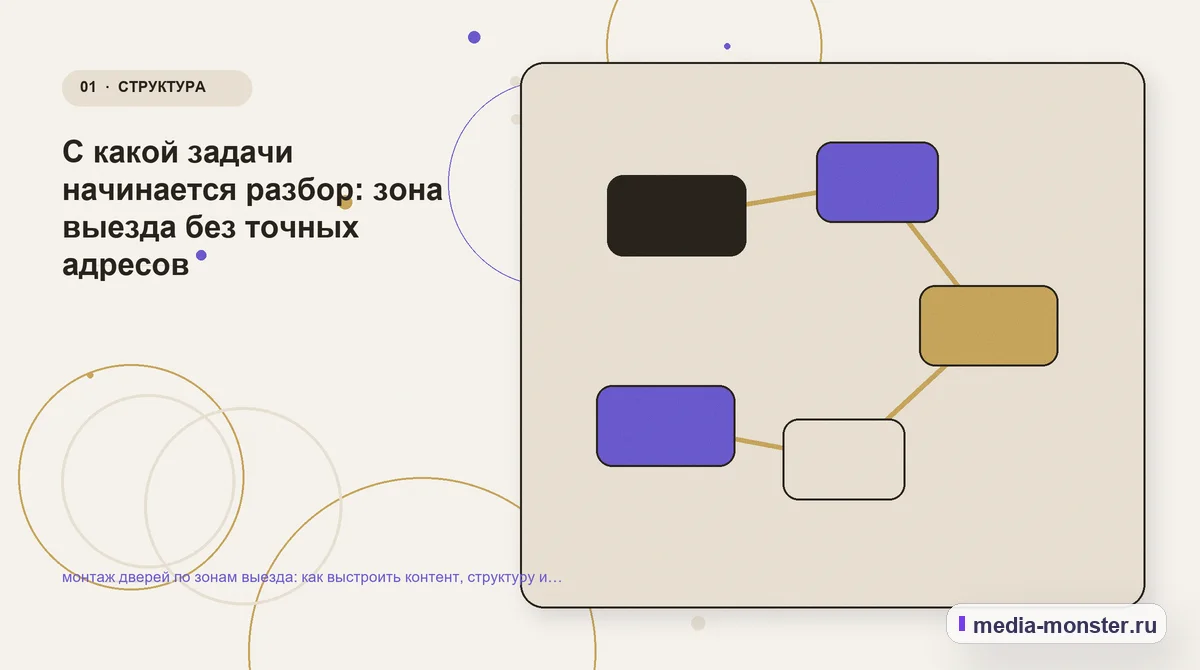 Ключевая тема материала. С какой задачи начинается разбор: зона выезда без точных адресов: иллюстрация к статье «монтаж дверей по зонам выезда: как выстроить контент, структуру и путь до…