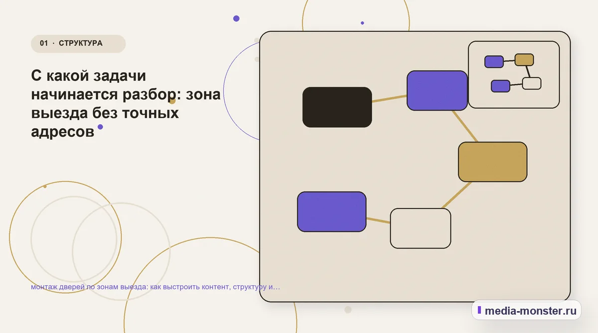 Изображение 1: Ключевая тема материала — Как показать монтаж дверей по зонам выезда на сайте: критерии выбора, ограничения и заявка | Media Monster Ключевая тема материала. Первый экран: Монтаж дверей по зонам выезда — что должно быть понятно: иллюстрация к статье «Как показать монтаж дверей по зонам выезда на сайте: критерии выбора,…