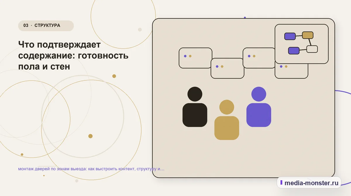 Изображение 3: Аудитория и сценарий выбора — Как показать монтаж дверей по зонам выезда на сайте: критерии выбора, ограничения и заявка | Media Monster Аудитория и сценарий выбора. Что проверить в исходных условиях: иллюстрация к статье «Как показать монтаж дверей по зонам выезда на сайте: критерии выбора, ограничения и заявка»