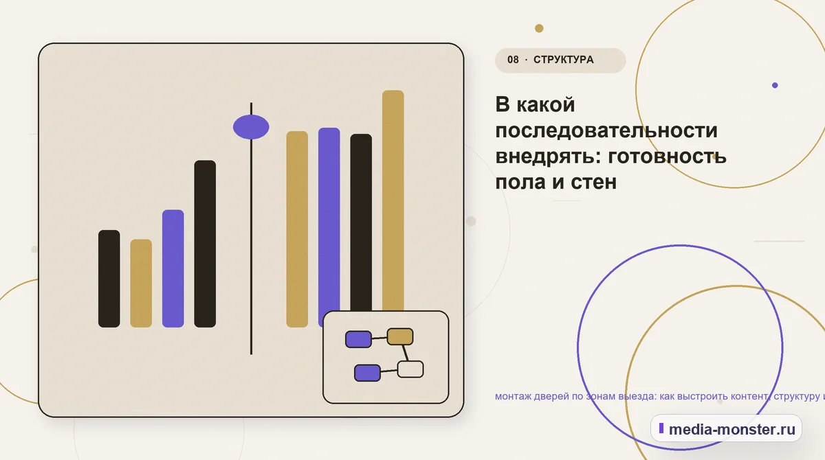Изображение 8: Сравнение вариантов — Как показать монтаж дверей по зонам выезда на сайте: критерии выбора, ограничения и заявка | Media Monster Сравнение вариантов. Редакторская проверка перед публикацией: иллюстрация к статье «Как показать монтаж дверей по зонам выезда на сайте: критерии выбора, ограничения и заявка»