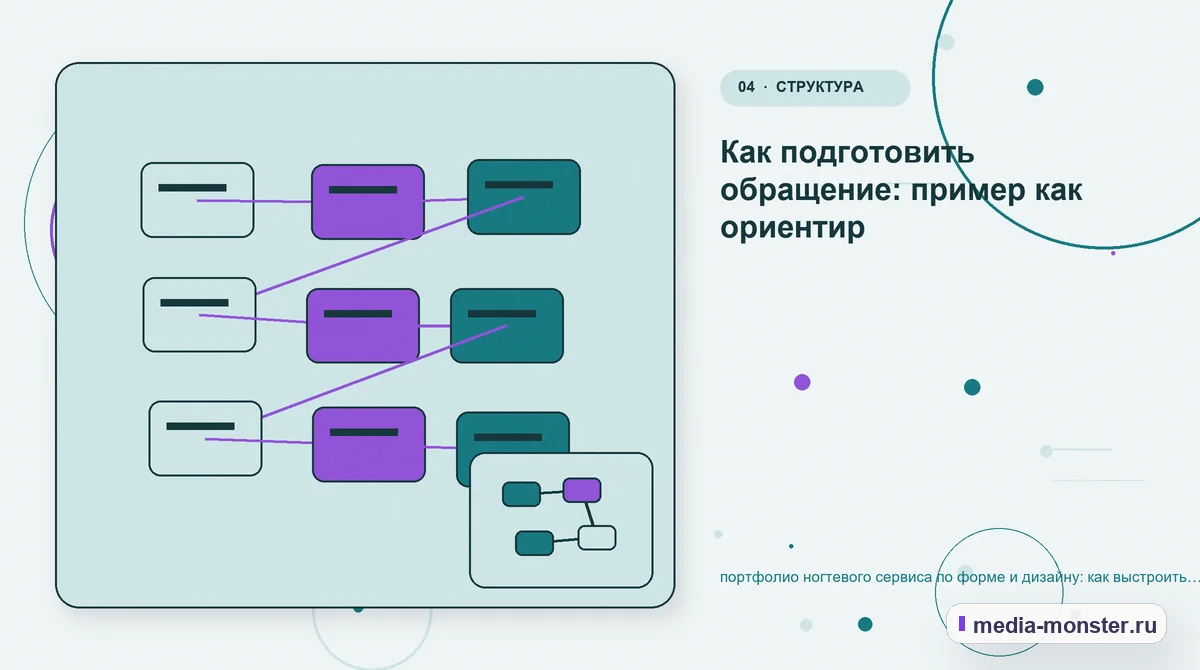 Структура решения. Как подготовить обращение: пример как ориентир: иллюстрация к статье «портфолио ногтевого сервиса по форме и дизайну: как выстроить контент, структуру и путь до обращения»