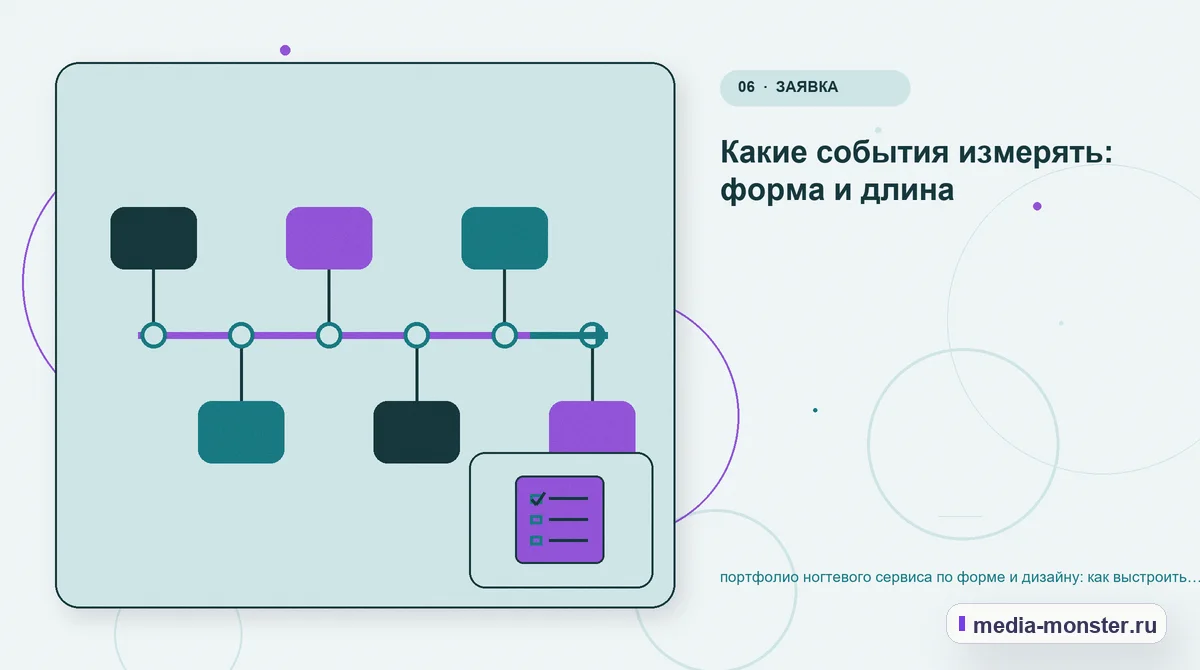 Изображение 6: Последовательность работы — Портфолио ногтевого сервиса по форме и дизайну: практическая структура страницы от выбора до обращения — сценарий выбора и… Последовательность работы. Что вынести в карточку, а что оставить для уточнения: иллюстрация к статье «Портфолио ногтевого сервиса по форме и дизайну: практическая структура страницы от…