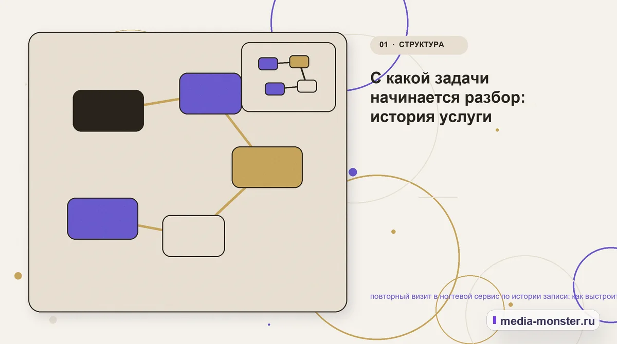 Изображение 1: Ключевая тема материала — повторный визит в ногтевой сервис по истории записи: как выстроить контент, структуру и путь до обращения | Media Monster Ключевая тема материала. С какой задачи начинается разбор: история услуги: иллюстрация к статье «повторный визит в ногтевой сервис по истории записи: как выстроить контент, структуру и…
