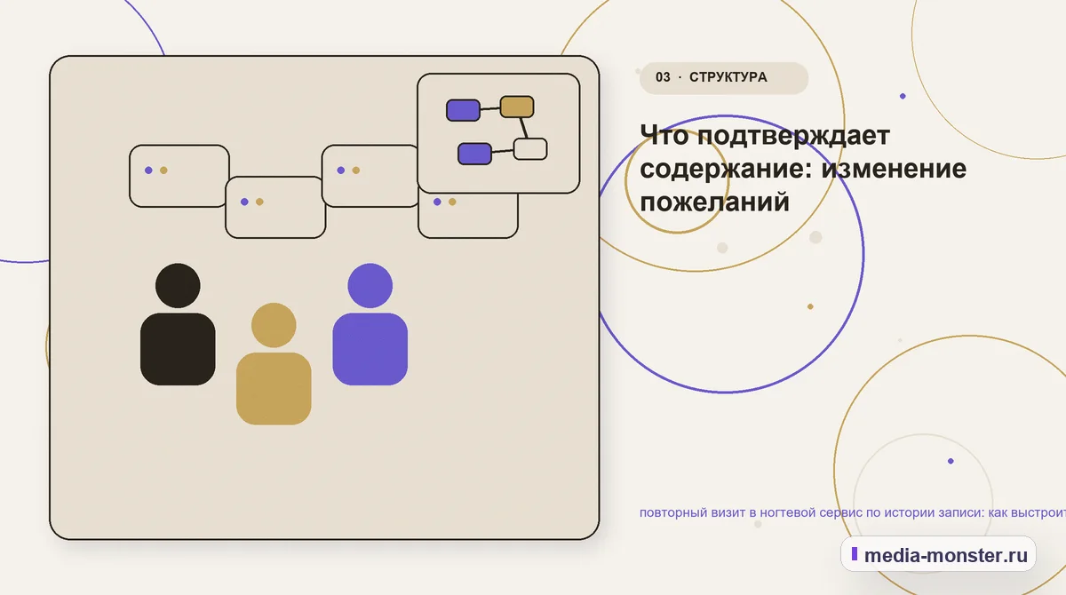 Изображение 3: Аудитория и сценарий выбора — повторный визит в ногтевой сервис по истории записи: как выстроить контент, структуру и путь до обращения | Media Monster Аудитория и сценарий выбора. Что подтверждает содержание: изменение пожеланий: иллюстрация к статье «повторный визит в ногтевой сервис по истории записи: как выстроить контент, структуру и…