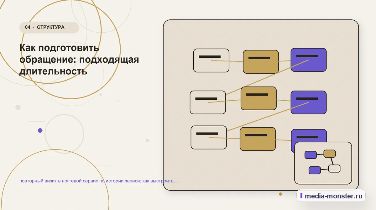 Изображение 4: Структура решения — повторный визит в ногтевой сервис по истории записи: как выстроить контент, структуру и путь до обращения | Media Monster Структура решения. Как подготовить обращение: подходящая длительность: иллюстрация к статье «повторный визит в ногтевой сервис по истории записи: как выстроить контент, структуру и путь до…
