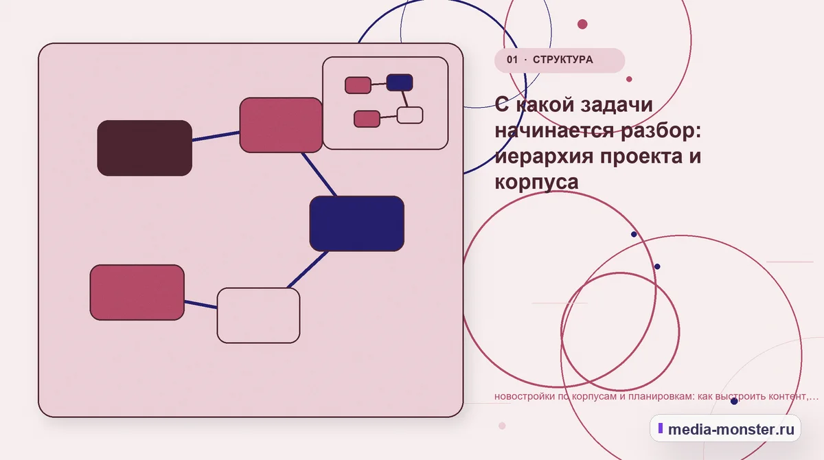 Изображение 1: Ключевая тема материала — Новостройки по корпусам и планировкам: как показать выбор и привести посетителя к заявке | Media Monster Ключевая тема материала. С чего начать: исходные условия и сценарий выбора: иллюстрация к статье «Новостройки по корпусам и планировкам: как показать выбор и привести посетителя к заявке»