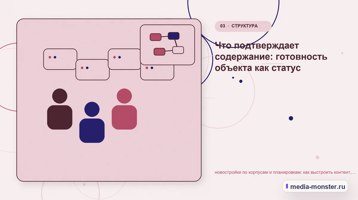 Изображение 3: Аудитория и сценарий выбора — Новостройки по корпусам и планировкам: как показать выбор и привести посетителя к заявке | Media Monster Аудитория и сценарий выбора. Что нужно знать до выбора объекта недвижимости: иллюстрация к статье «Новостройки по корпусам и планировкам: как показать выбор и привести посетителя к заявке»
