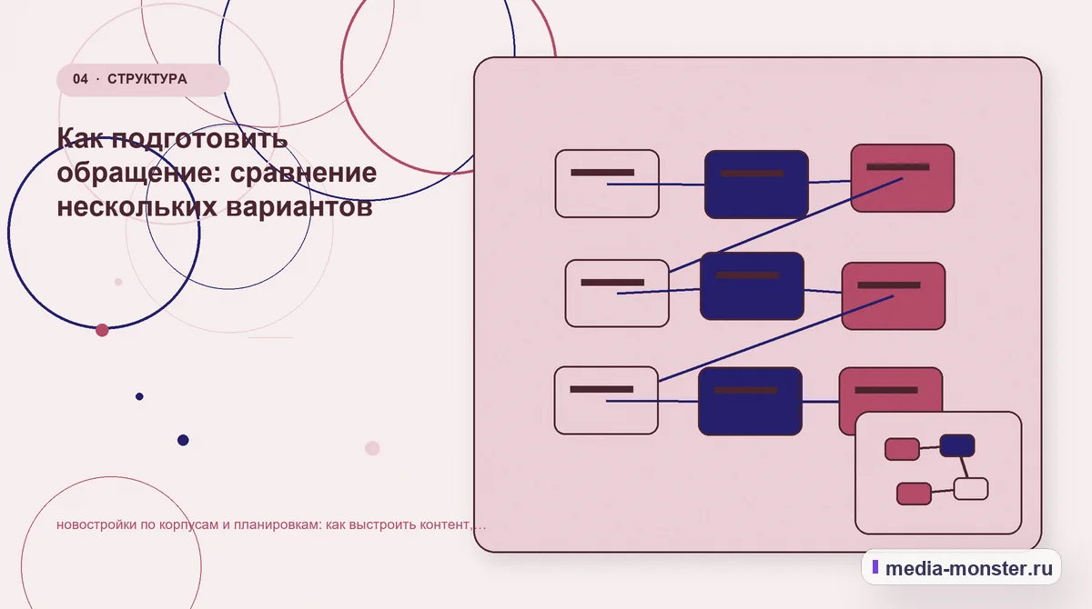 Изображение 4: Структура решения — Новостройки по корпусам и планировкам: как показать выбор и привести посетителя к заявке | Media Monster Структура решения. Как показать планировку, состояние, сценарий использования и следующий шаг без перегруза: иллюстрация к статье «Новостройки по корпусам и планировкам: как показать выбор…