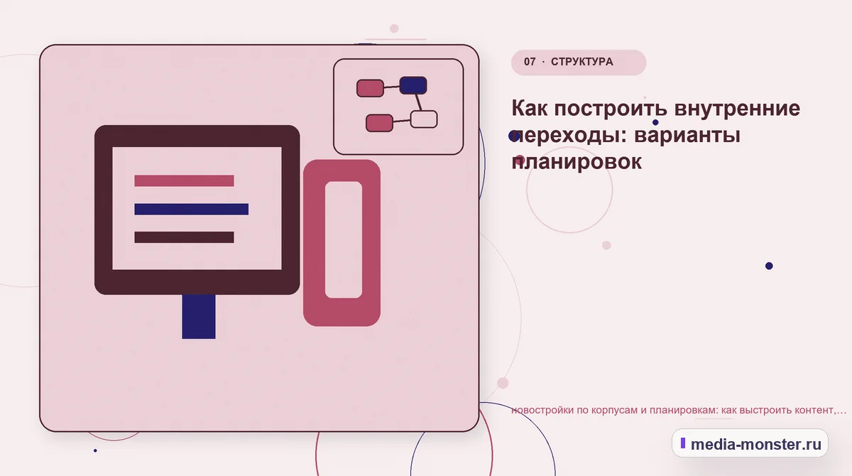 Каналы и точки контакта. Заявка, после которой можно продолжать подбор: иллюстрация к статье «Новостройки по корпусам и планировкам: как показать выбор и привести посетителя к заявке»