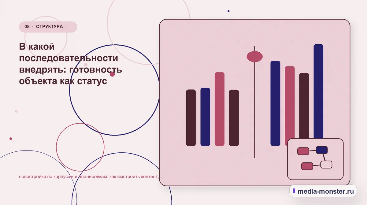 Изображение 8: Сравнение вариантов — Новостройки по корпусам и планировкам: как показать выбор и привести посетителя к заявке | Media Monster Сравнение вариантов. Проверка перед публикацией: пять вопросов: иллюстрация к статье «Новостройки по корпусам и планировкам: как показать выбор и привести посетителя к заявке»