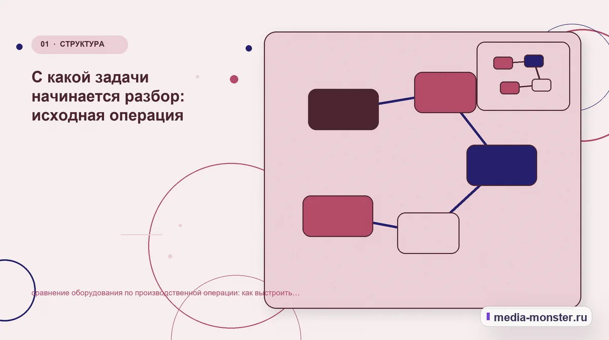 Ключевая тема материала. С какой задачи начинается разбор: исходная операция: иллюстрация к статье «сравнение оборудования по производственной операции: как выстроить контент, структуру и…