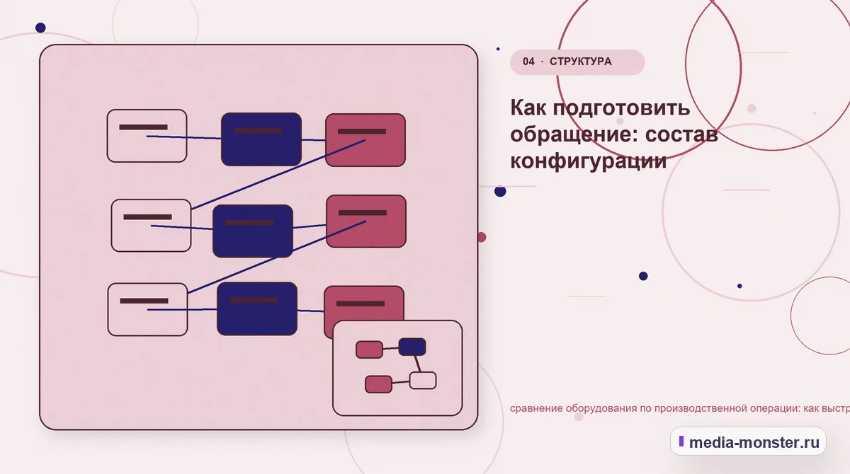 Структура решения. Как подготовить обращение: состав конфигурации: иллюстрация к статье «сравнение оборудования по производственной операции: как выстроить контент, структуру и путь до…
