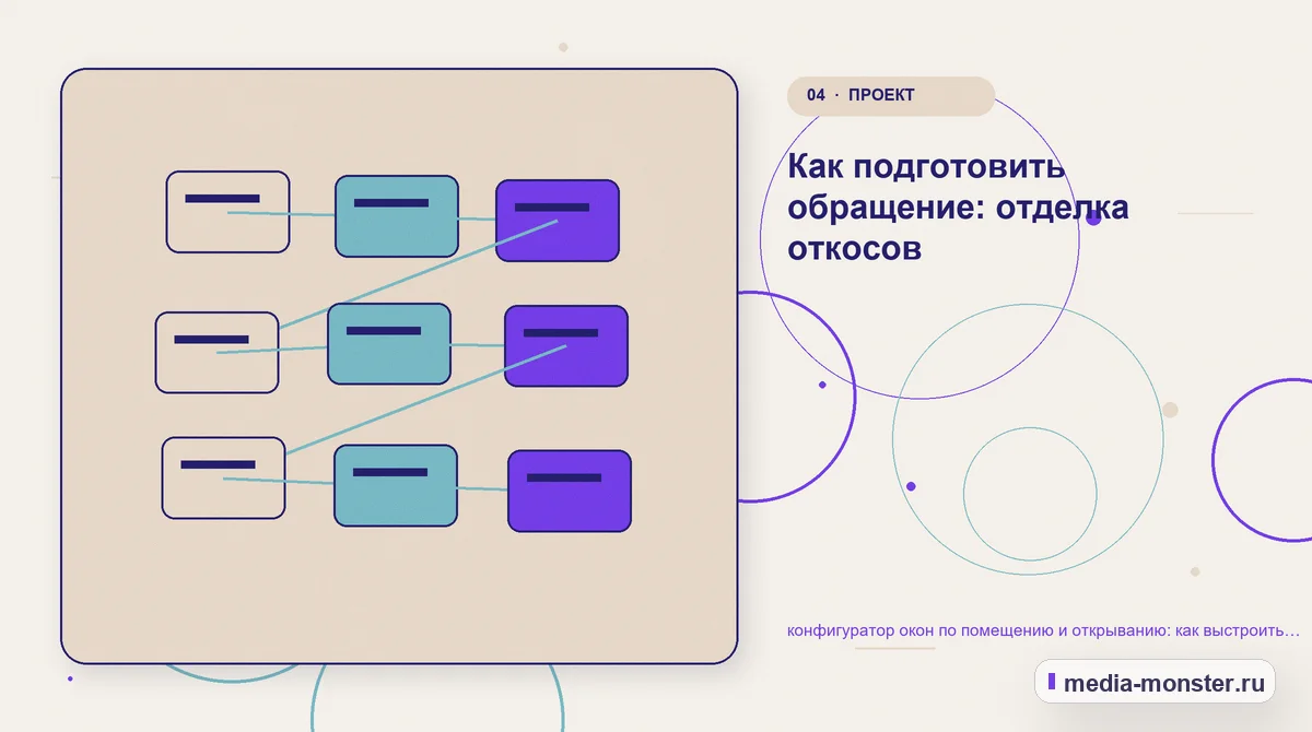 Структура решения. Как подготовить обращение: отделка откосов: иллюстрация к статье «конфигуратор окон по помещению и открыванию: как выстроить контент, структуру и путь до обращения»