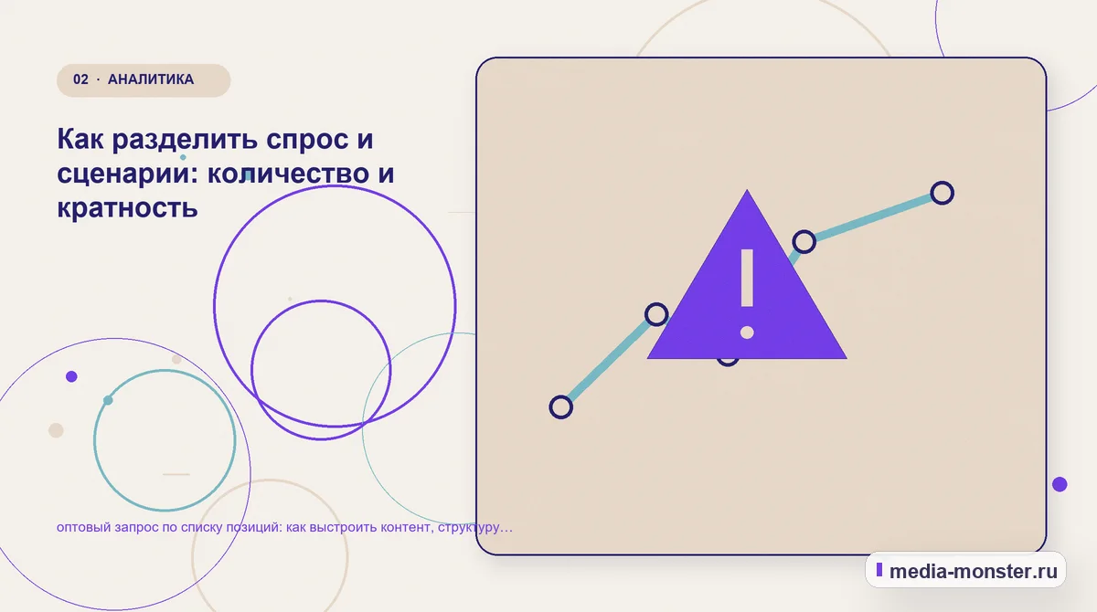 Проблема и точка потери. Как разделить спрос и сценарии: количество и кратность: иллюстрация к статье «оптовый запрос по списку позиций: как выстроить контент, структуру и путь до обращения»