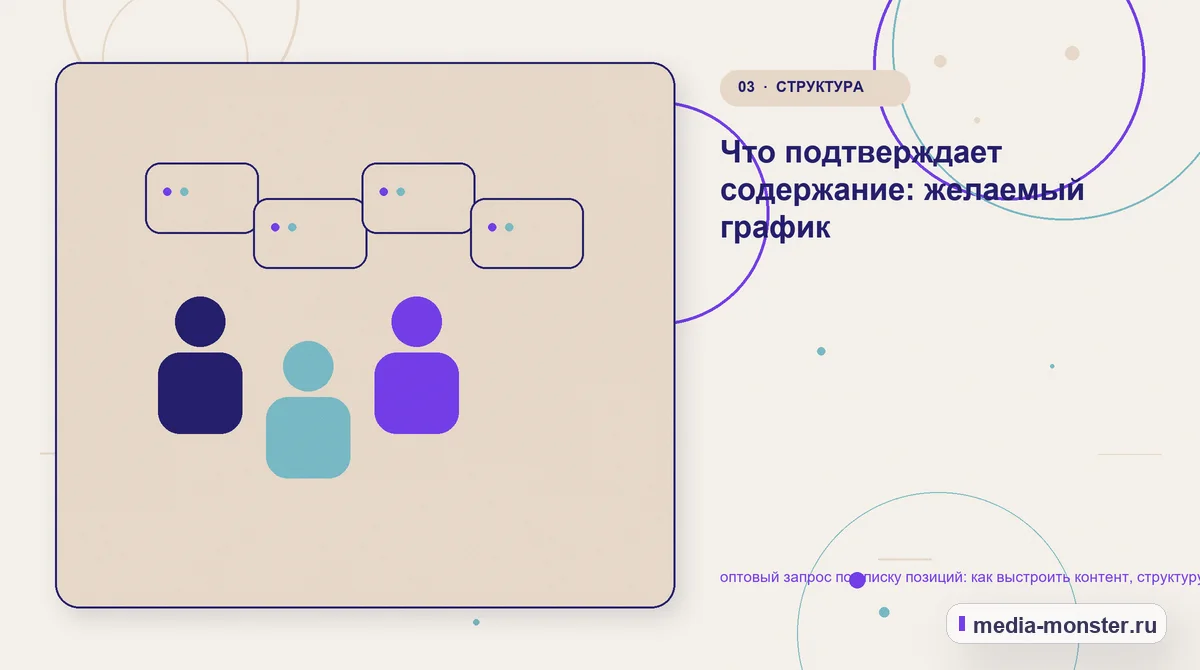 Изображение 3: Аудитория и сценарий выбора — оптовый запрос по списку позиций: как выстроить контент, структуру и путь до обращения | Media Monster Аудитория и сценарий выбора. Что подтверждает содержание: желаемый график: иллюстрация к статье «оптовый запрос по списку позиций: как выстроить контент, структуру и путь до обращения»
