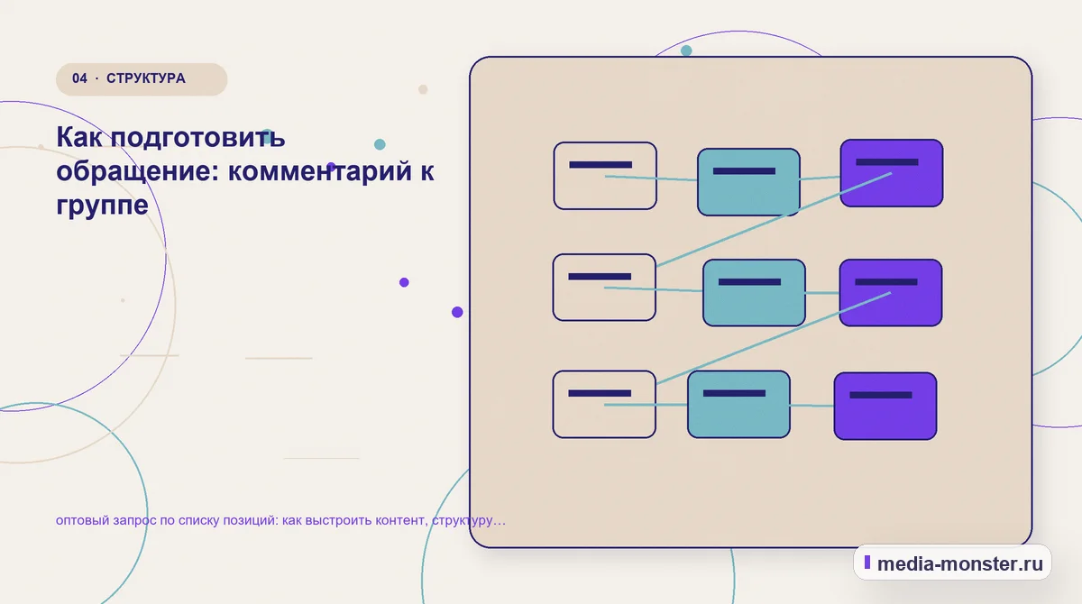 Изображение 4: Структура решения — оптовый запрос по списку позиций: как выстроить контент, структуру и путь до обращения | Media Monster Структура решения. Как подготовить обращение: комментарий к группе: иллюстрация к статье «оптовый запрос по списку позиций: как выстроить контент, структуру и путь до обращения»